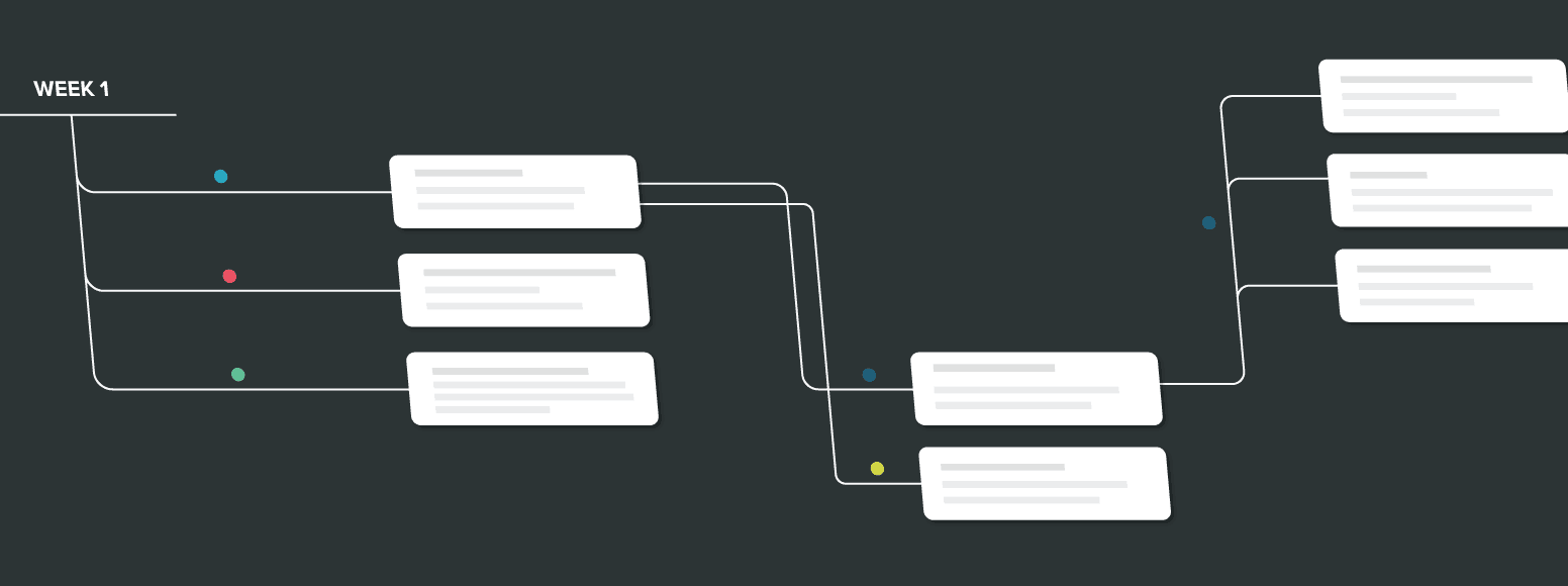4 Workflow Management Tools Your Mobile App Business Can't Live Without ...