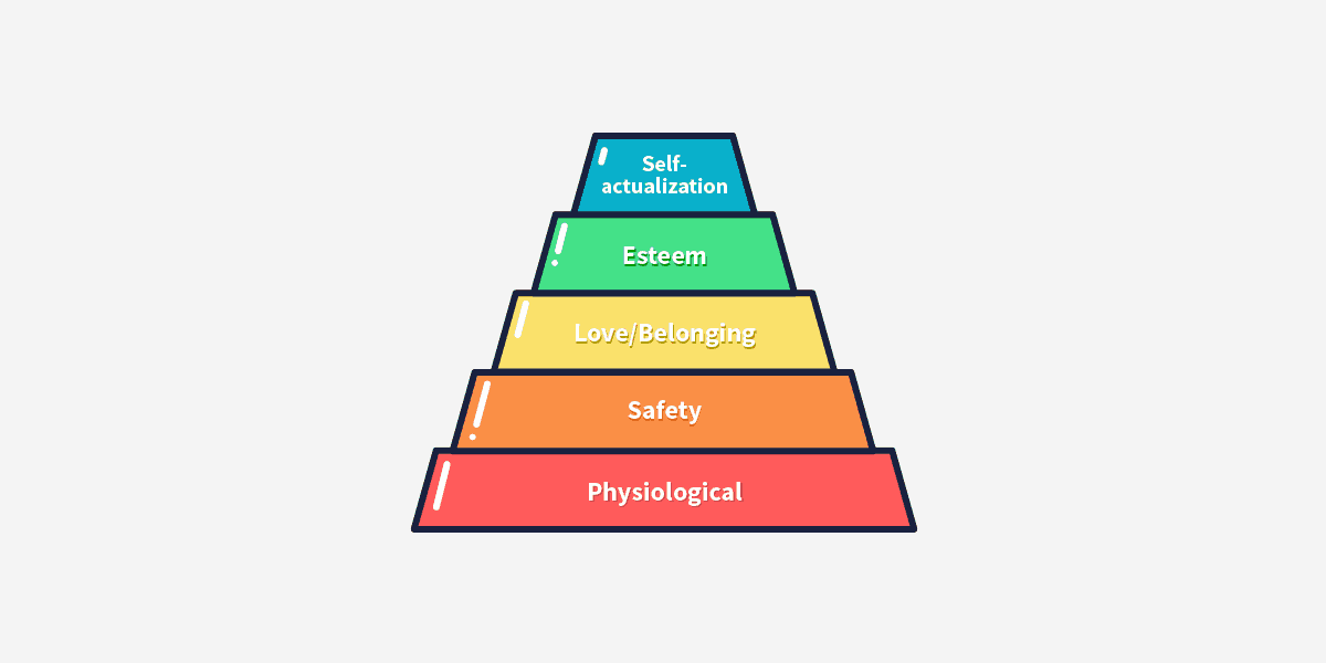 Graphical representation of Maslow's hierarchy of needs with user safety as the second level.