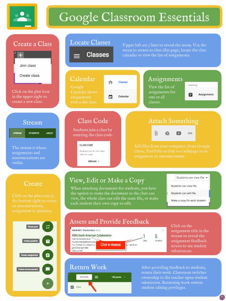 A photo with instructions on how to use Google Classroom.